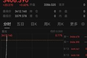 事业顺利突发！以色列袭击伊朗！德黑兰连续爆炸！黄金、原油直拉