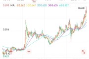 事业顺利创新药 ETF 国泰大涨 4.39%点评
