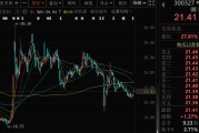 事业顺利300327，筹划控制权变更，停牌