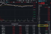 事业顺利军贸大消息！中航系先涨为敬，沈飞成交额跻身A股前十！国防军工ETF盘中摸高2.23%，交投激增逾7成