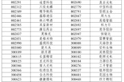 事业顺利A股重大调整6月16日生效！6大跨市场指数合计换187只样本