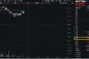 事业顺利再添一把火！数字贸易是什么？信创ETF基金（562030）实时成交额超1亿元，交投火热！