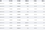 事业顺利大涨近75%！为什么“通用航空”可能接棒科技牛？
