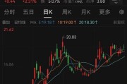 事业顺利溢价14倍！百亿黄金巨头大动作
