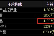 事业顺利梅安森原拟向实控人单一定增，后者计划质押股票认购，再减持股票还款