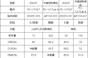 事业顺利泽璟制药ZG005两项研究入选口头报告 单药二线治疗宫颈癌数据优于卡度尼利单抗 | 2025ASCO