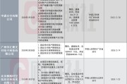 事业顺利中通支付领年内第三张千万大罚单！支付公司频被罚引关注：从接口管理到交易监控 行业坦言全周期严管控