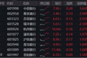 事业顺利年内超额10%，大涨过后的银行，还能配吗？