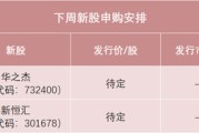 事业顺利下周，半导体细分龙头来了！
