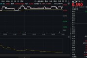 事业顺利新能源下乡助力！化工板块放量上涨，主力抢筹+十年估值低位，板块景气周期将至？