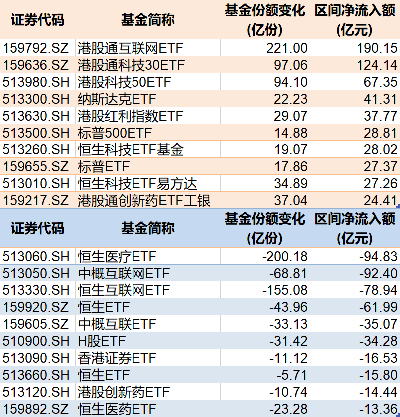 调整就是机会！年内超700亿资金借道ETF进(👆)场扫货，这些板块最被看好（附名单）