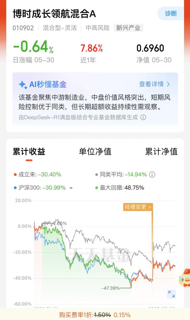 八旬老人花105万买基(💞)金亏了30万，状告银行，法院判了！案涉产品曾为博时旗下百亿爆款基金