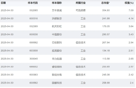 大涨近(😤)75%！为什么“通用航空”可能接棒科技牛？