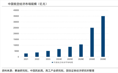 大涨近75%！为什么“(🔠)通用航空”可能接棒科技牛？