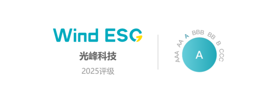 光峰科技再获Wind ESG A级评级 创新驱动绿色科技典范(➗)