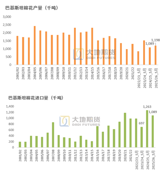 棉花：矛盾在解决中(😤)，但效果有限