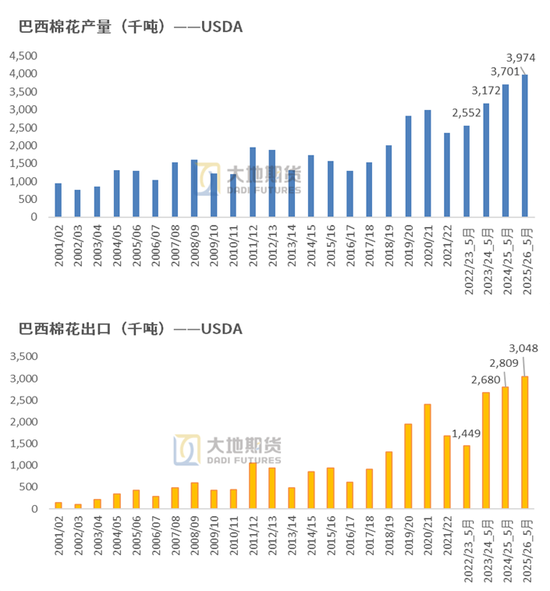 棉花：矛盾(❄)在解决中，但效果有(📤)限