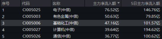 新能源下乡助力(🗒)！化工板块放量上涨，主力抢(🌸)筹+十年估值低位，板块景气周期将至？