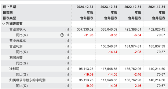 掌舵4年董事长离(🐜)任、明星基金经理出走，6000亿景顺长城人事震荡