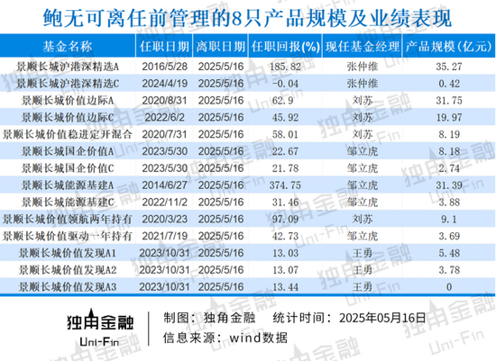 掌舵4年董事长离任(🈴)、明星基金经理出(⚡)走，6000亿景顺长城人事震荡