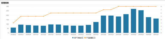 掌舵4年董事长离任、明星基金经理出走，6000亿景顺长城人事(🗯)震荡