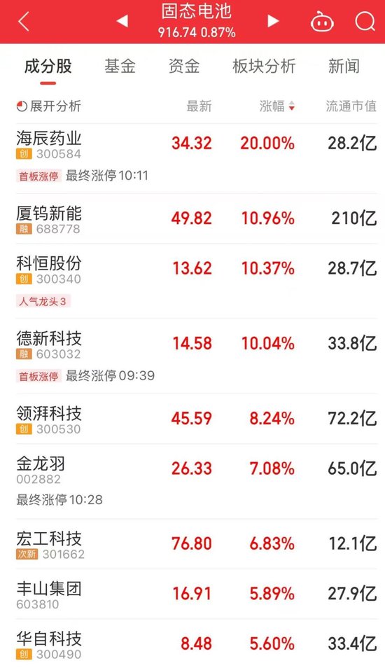 “制冷剂双雄”(🚥)三美股份、巨化股份创历史新高