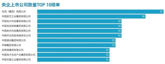 98家央企资本(🈂)市场实力全解析：434家(🐂)上市公司版图曝光，谁才是万亿市值王者？