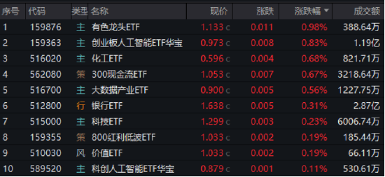 逐“光”而行？信创新晋“吸(😆)金大户”，562030叒现天量，基金公司紧急提示风险！金融科技突然变脸，什么原因