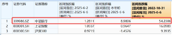 逐“光”而行？信创(💿)新晋“吸金大户”，562030叒现天量，基(🦊)金公(🛫)司紧急提示风险！金融科技突然变脸，什么原因