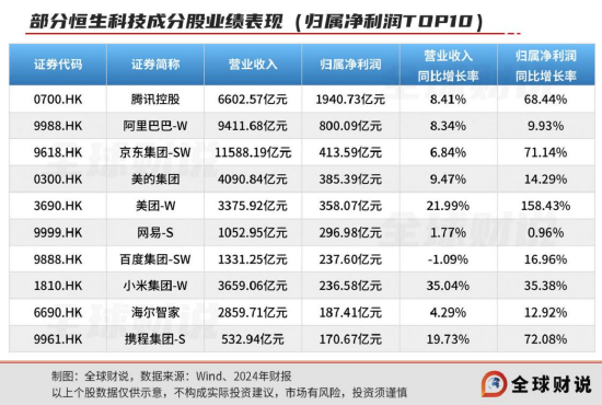 引领中国资产(😣)价值重估，恒生科技指数进入(😯)“黄金击球区”