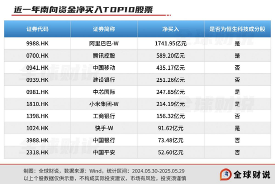 引领中国资产价值重估，恒生科技指数进入“(👁)黄金击球区”
