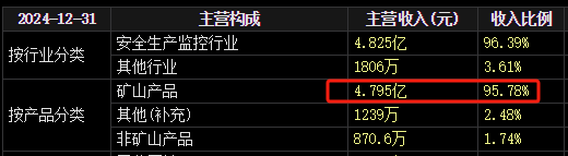 梅安森原拟向实控人单一定增(🥦)，后者计划质押股票认购，再减持股票还款