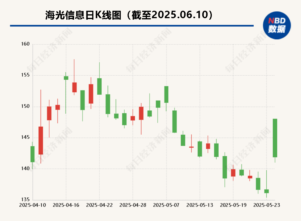 海光信息“(🙈)吞并”中科曙光预案出炉 现金选择权太“鸡肋(👰)”？业内人士：企业不想大量现金流出