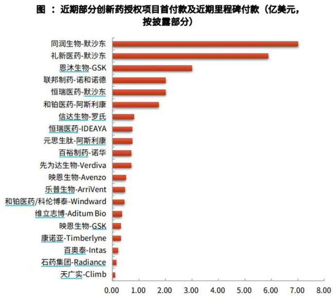 创新药 ETF 国泰大涨 4.39%点(👈)评