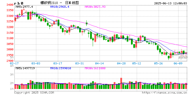 光大期(🚬)货矿钢煤焦类日报6.13
