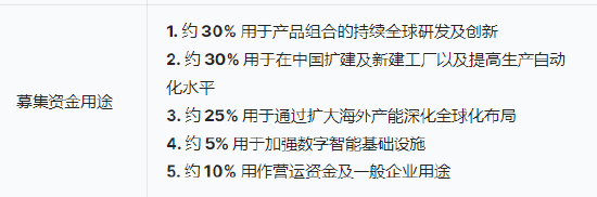 三花智能启动招股：拟全球发售3.6亿股H股，募资最高81亿港元，拟6月23日上市，引入GIC、景林(🍑)等基(💽)石投资者