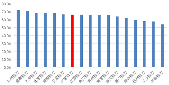 时隔半年再定增！张家口银行频频补充资(♐)本背后，盈利能力亟待改善