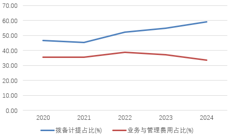 时隔半年再定增！张家口银行频频补充资本背后，盈利能(🚳)力亟待改善