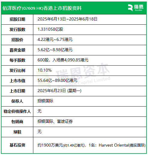 佰泽医疗启动招股，6月23日(😓)香港上市，嘉实基金参与基石投资