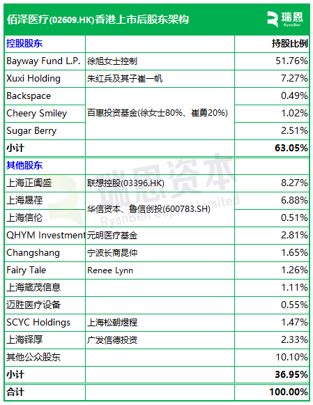 佰泽医疗启动招股，6月23日香港上市，嘉实基金参与基石(🎯)投资(🔋)