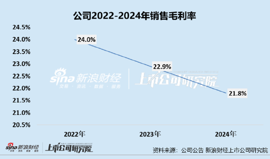 凯诘电商转战港交所：品牌自运营成趋势行业景气度下滑、业绩(⏩)接连双降 前五大品牌GMV占比超80%