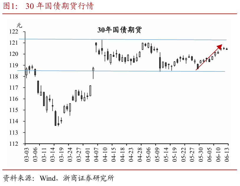 浙商证券：权益(Ⓜ)市场下半场行情或值得期待