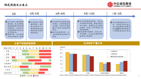 【棉花纺谈】供应端阶段性缩量 疆棉基差坚挺(🔃)